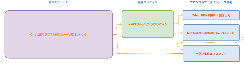 chatgpt-module-scraping.png