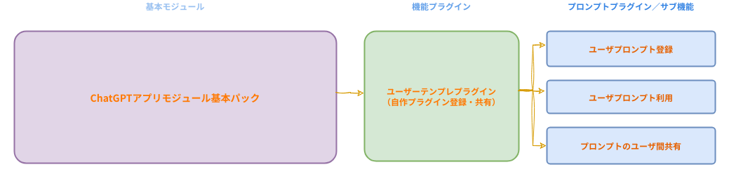 chatgpt-userprompt-diagram.png